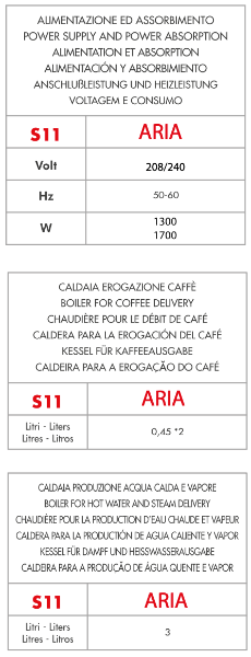 Dimensões